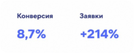 Сайт школы для онлайн-курса