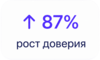 Профессиональный имидж и доверие клиентов
